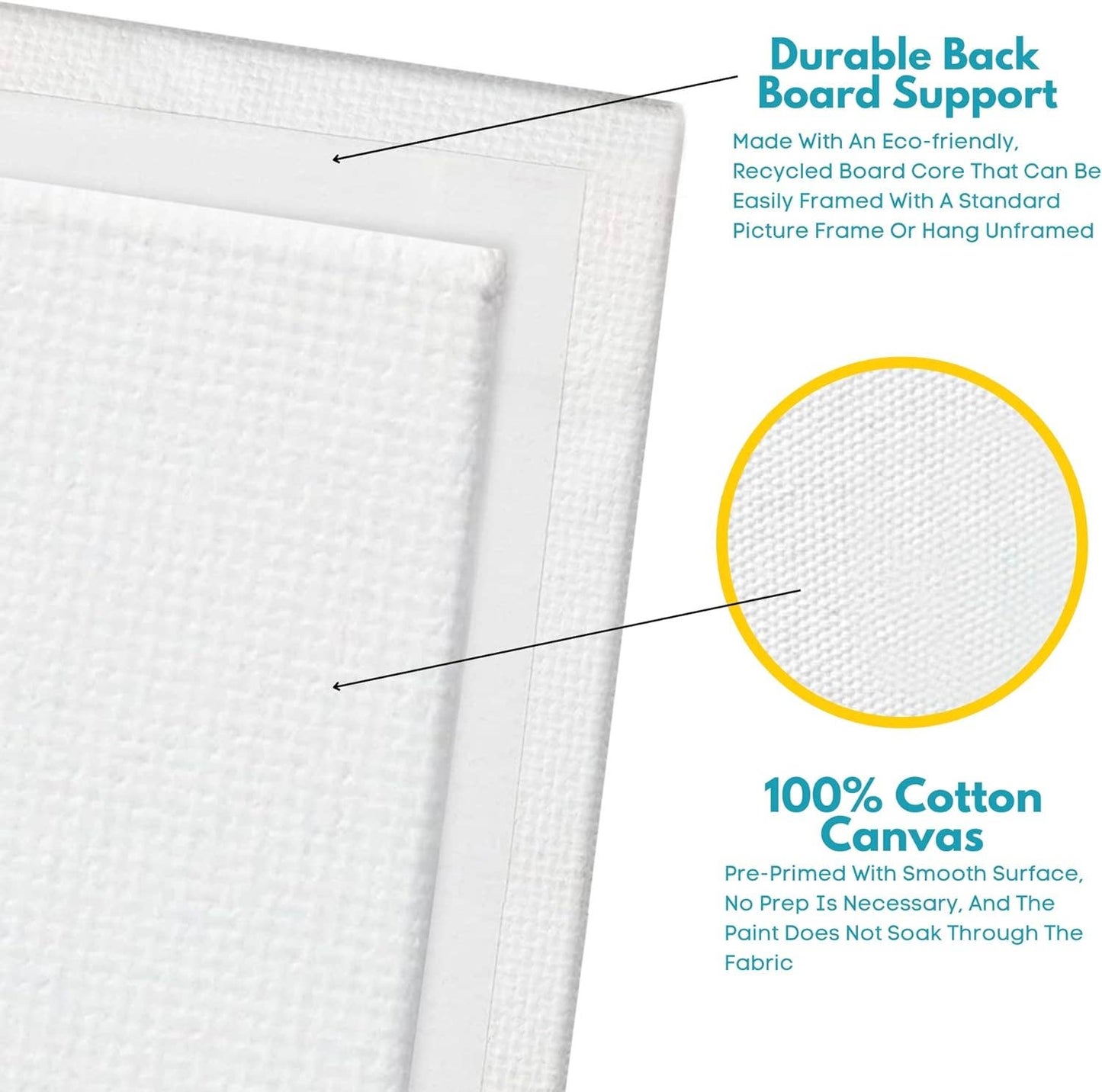 Canvases for Painting - 5x7 Single Canvas